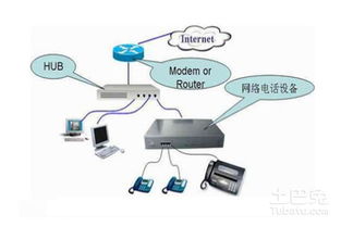 常用網(wǎng)絡(luò)電話機(jī)分類