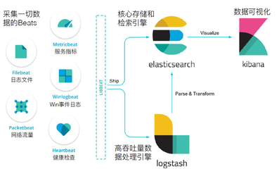 保險運維日志管理與日志分析系統(tǒng)方案設計