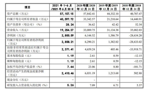 原力數字IPO之路迷霧重重 持續虧損下，數字內容制作的未來何在？