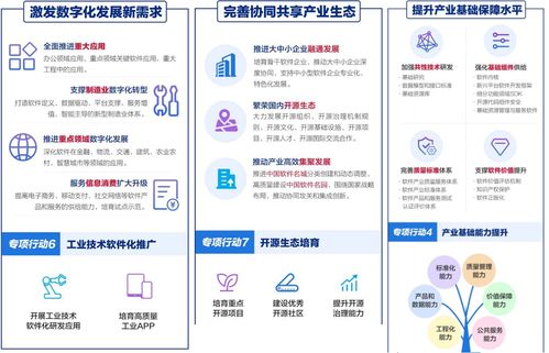 數字化服務商中的數字內容制作服務 類型、應用與未來趨勢
